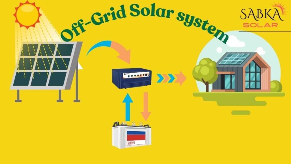 on-grid and off-grid solar power systems